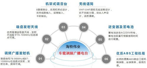 車隊車載調頻廣播電臺移動發(fā)射系統(tǒng)的設計與應用——兼論計算機軟硬件及輔助設備零售的支撐角色
