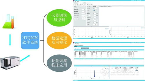 質譜儀器研制專輯分享五 lc ms ms軟件系統設計及定量分析研究