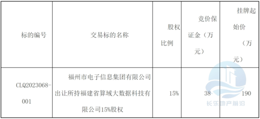 起始價190萬！長樂一企業15%股權掛牌轉讓，聚焦計算機軟硬件及輔助設備零售