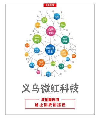 義烏微紅科技 賦能電商新征程，代運營與品牌策劃全面啟動